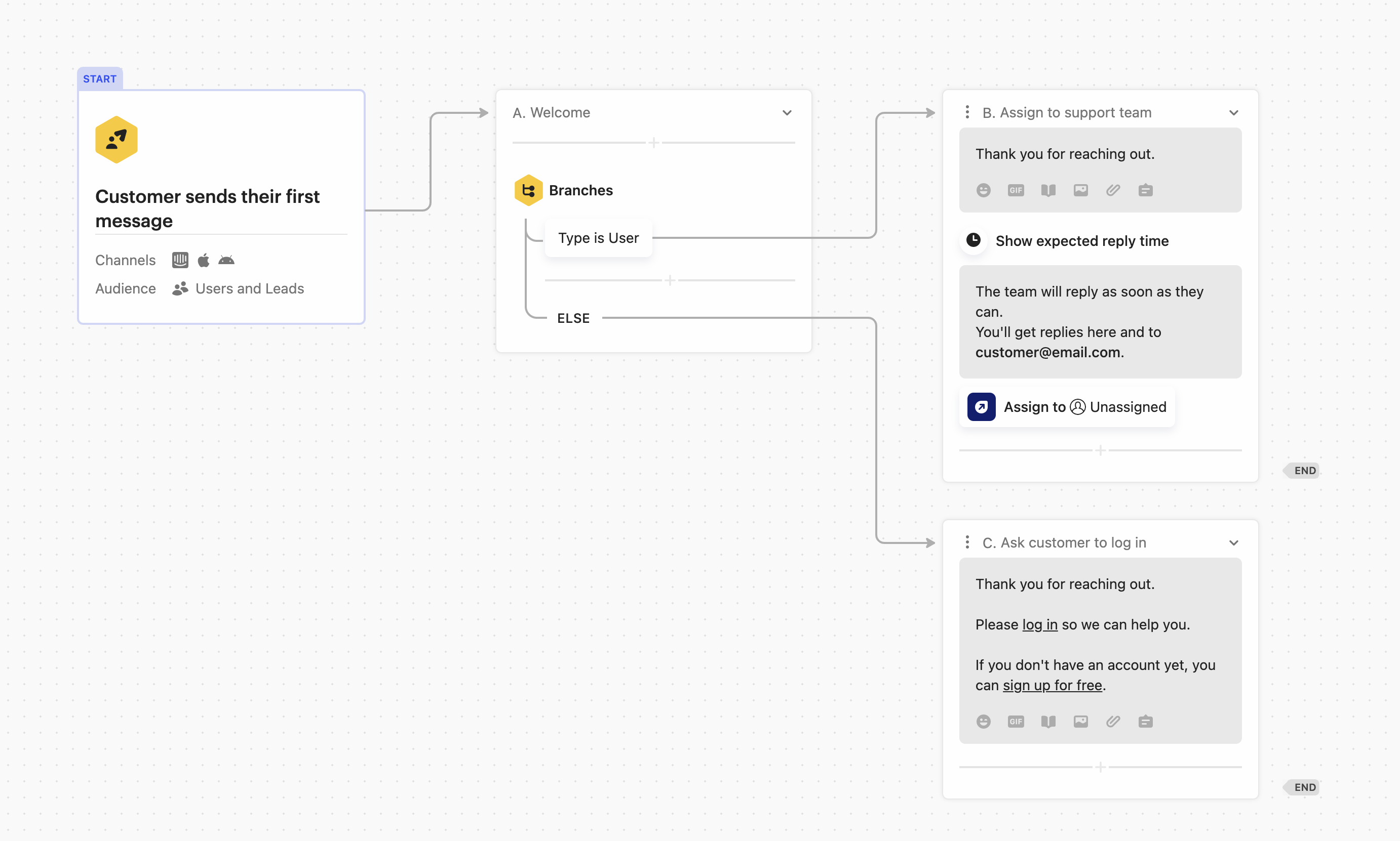 Route customers to the relevant support team